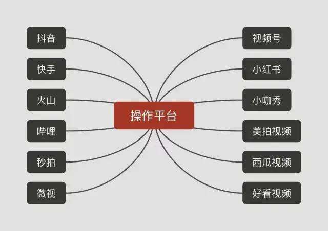 广告人干货库 56个短视频运营工具,赶快拿去用!-广告人干货库