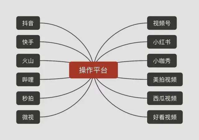 广告人干货库