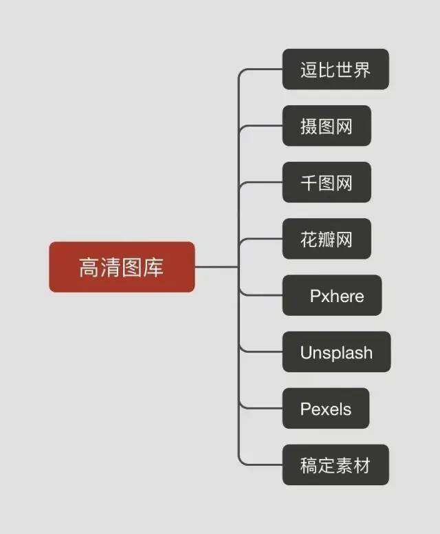 广告人干货库