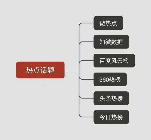 广告人干货库