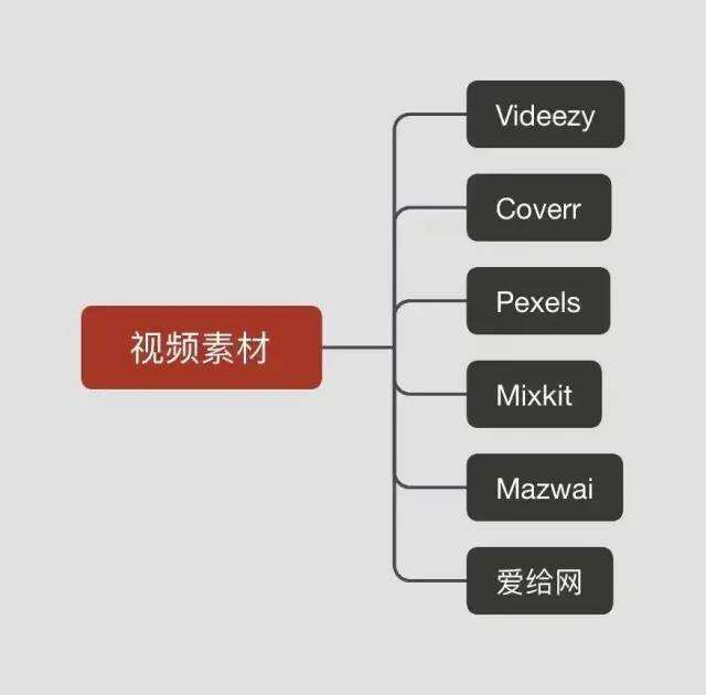 广告人干货库 56个短视频运营工具,赶快拿去用!-广告人干货库