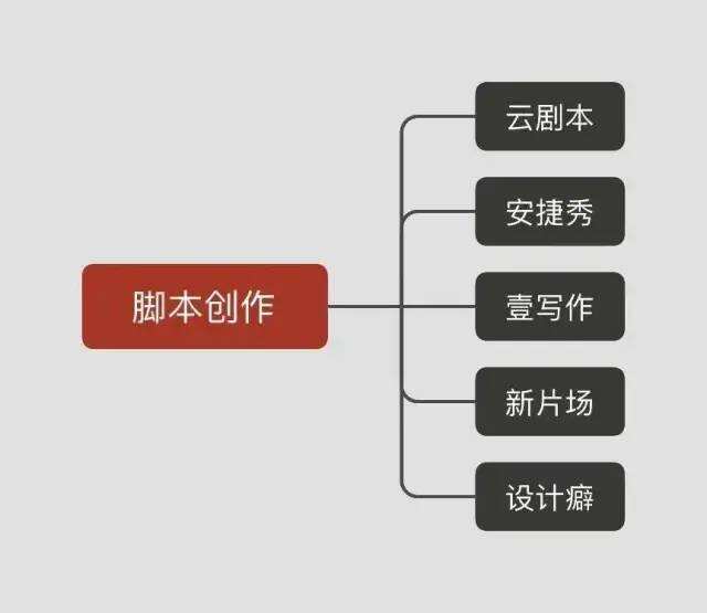 广告人干货库 56个短视频运营工具,赶快拿去用!-广告人干货库