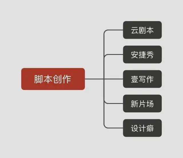 广告人干货库