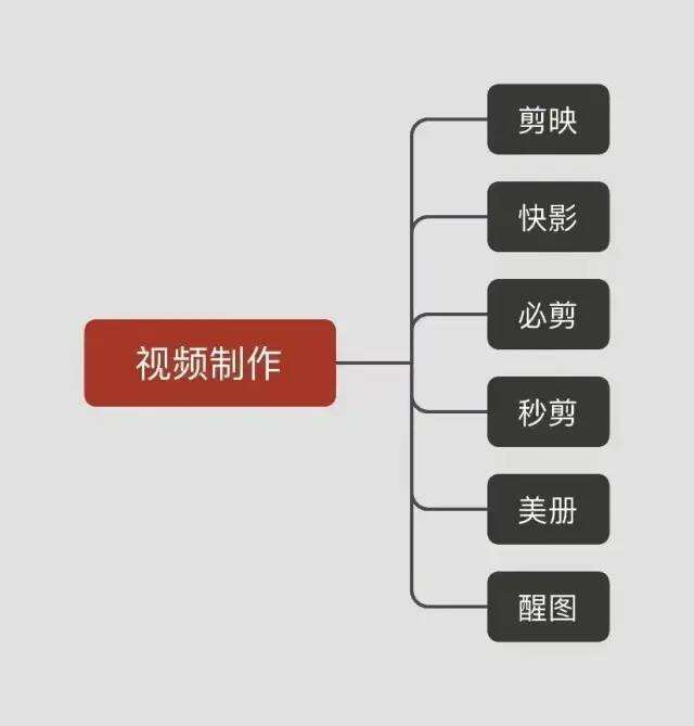 广告人干货库 56个短视频运营工具,赶快拿去用!-广告人干货库
