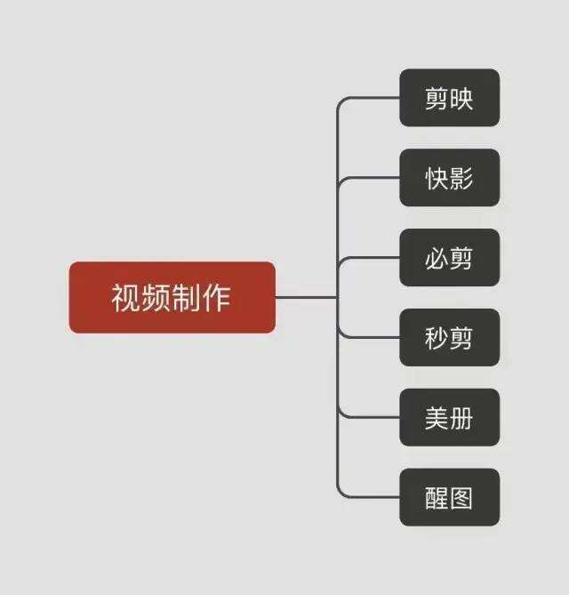 广告人干货库