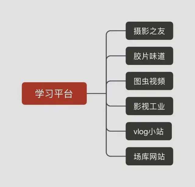 广告人干货库 56个短视频运营工具,赶快拿去用!-广告人干货库