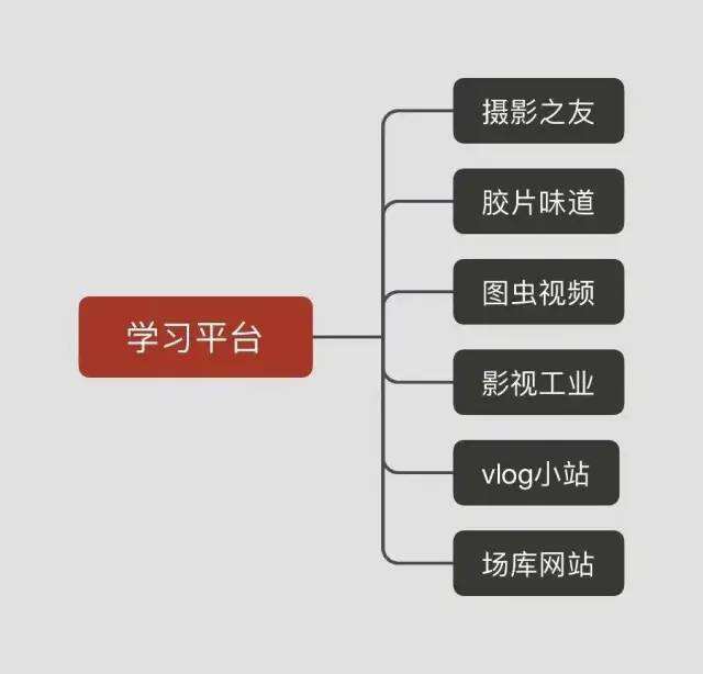 广告人干货库