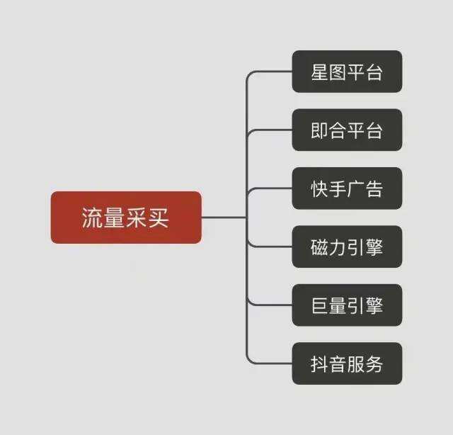 广告人干货库 56个短视频运营工具,赶快拿去用!-广告人干货库