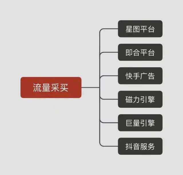广告人干货库