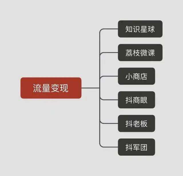 广告人干货库 56个短视频运营工具,赶快拿去用!-广告人干货库