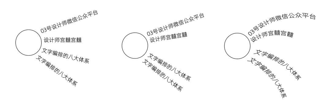 教你8种文字编排组织方式，从此排版不头疼！-广告人干货库