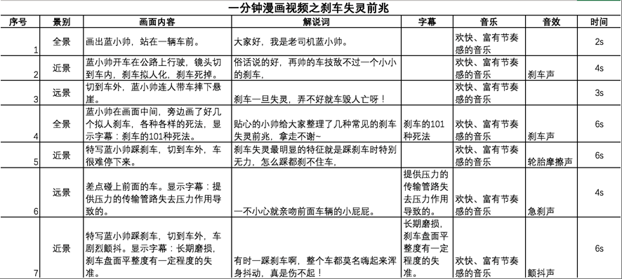 广告人干货库 短视频文案修炼手册-广告人干货库