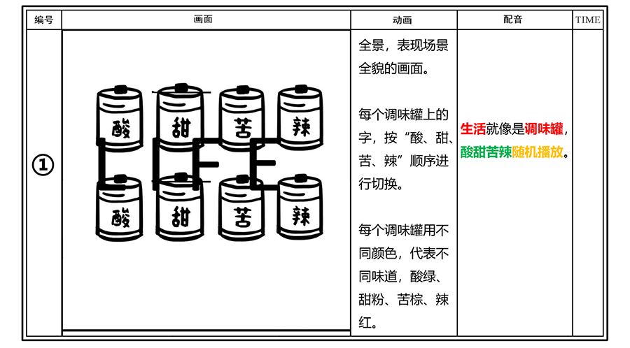 广告人干货库 短视频文案修炼手册-广告人干货库