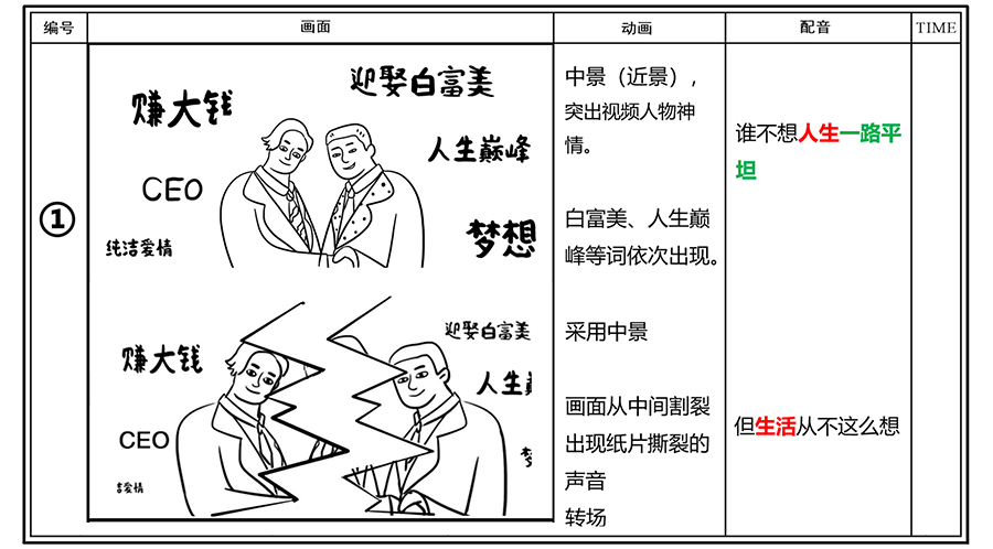 广告人干货库 短视频文案修炼手册-广告人干货库