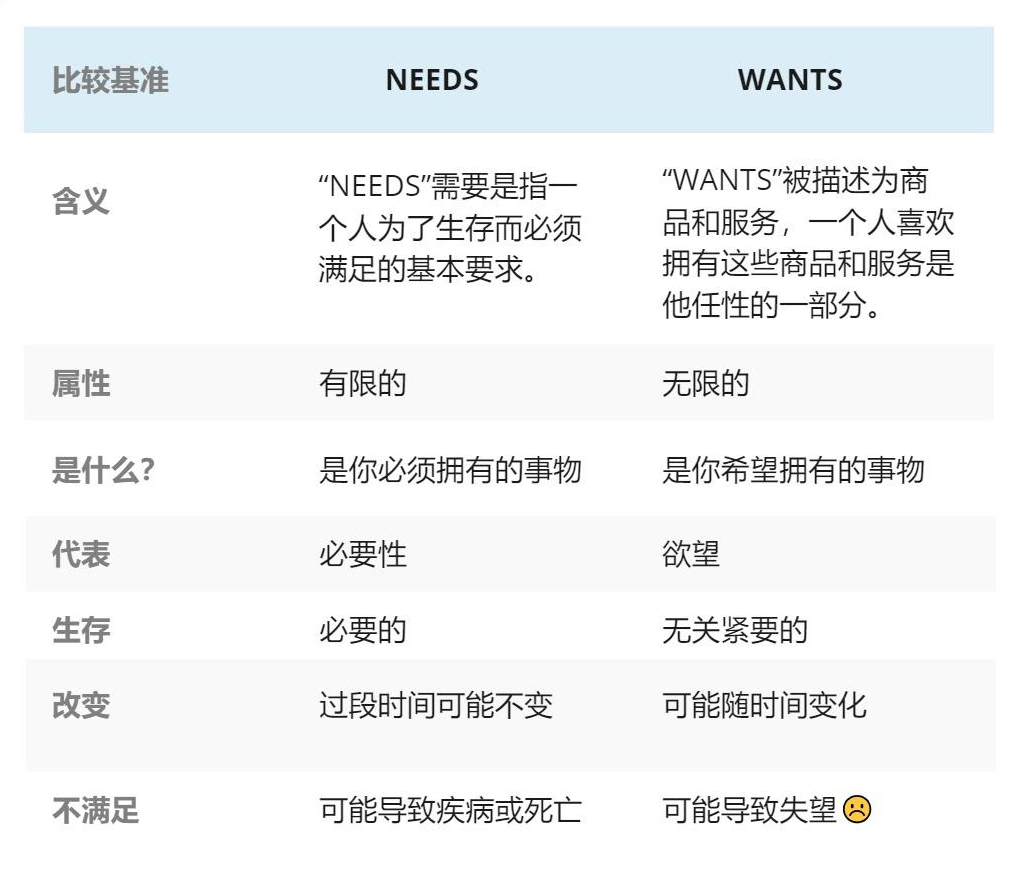 设计总监教你如何使用机会画布，掌握设计思维方法！-广告人干货库
