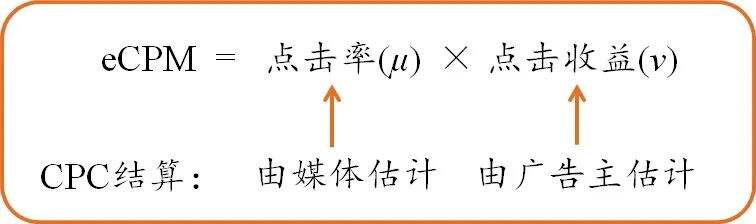 广告人干货库 广告主玩数据,有个大误区-广告人干货库