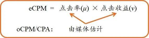 广告人干货库 广告主玩数据,有个大误区-广告人干货库