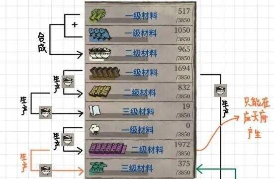 广告人干货库 广告主玩数据,有个大误区-广告人干货库