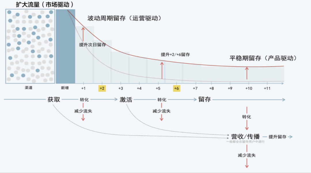 广告人干货库 可以少走80%弯路的三条运营认知-广告人干货库