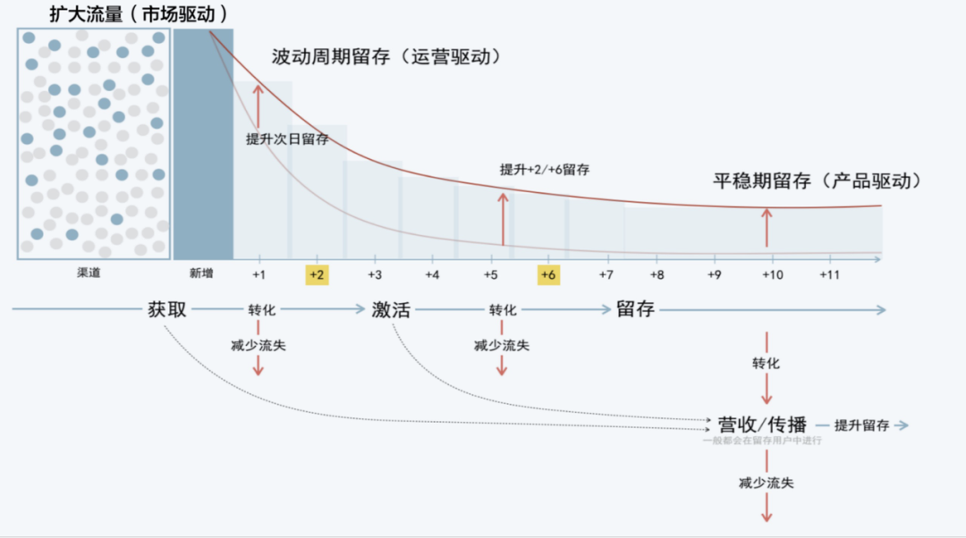 广告人干货库