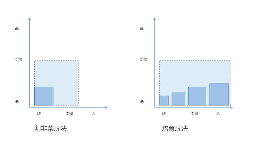 广告人干货库 可以少走80%弯路的三条运营认知-广告人干货库