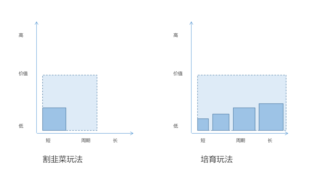 广告人干货库