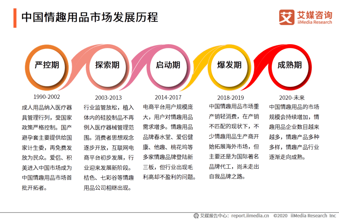 广告人干货库 风流不下流,情趣品牌怎样把玩营销的尺度?-广告人干货库