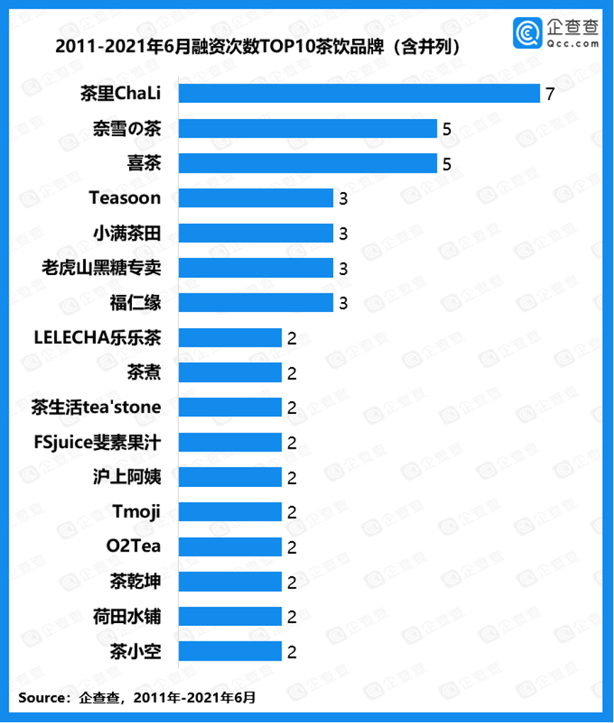 广告人干货库 瑞幸挣扎、喜茶徘徊,但是它们依旧昭示着新内容战略-广告人干货库