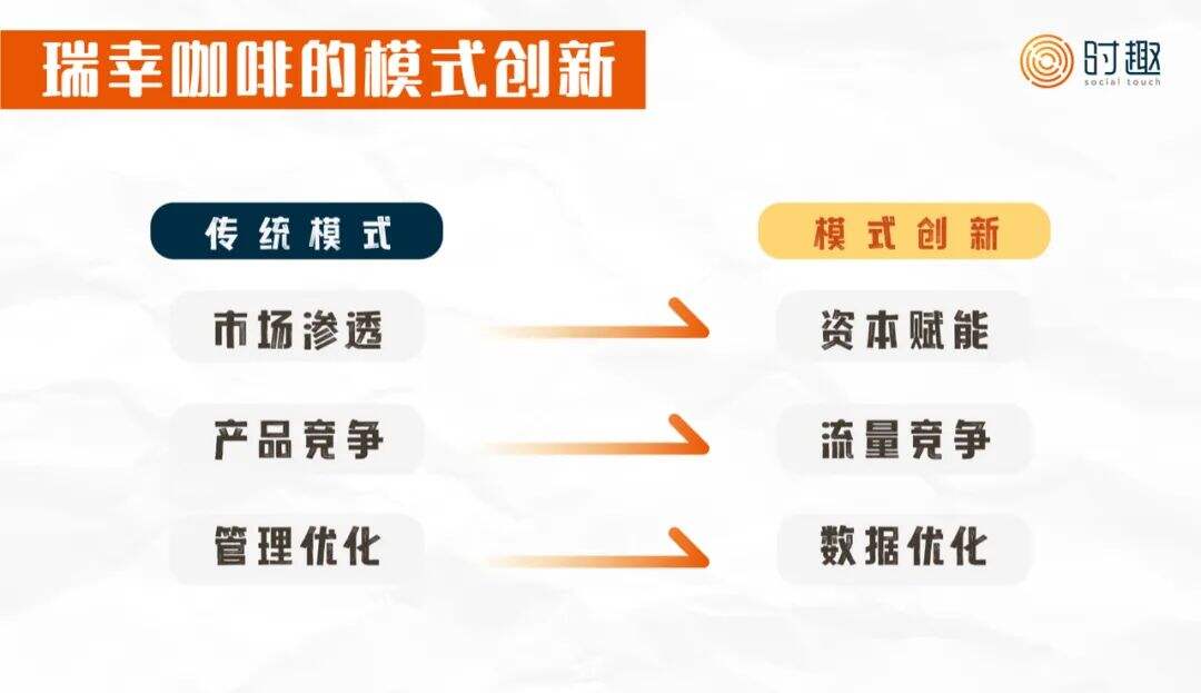 广告人干货库 瑞幸挣扎、喜茶徘徊,但是它们依旧昭示着新内容战略-广告人干货库