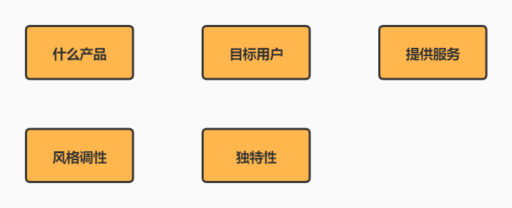 广告人干货库 什么是定位?如何判断定位?-广告人干货库
