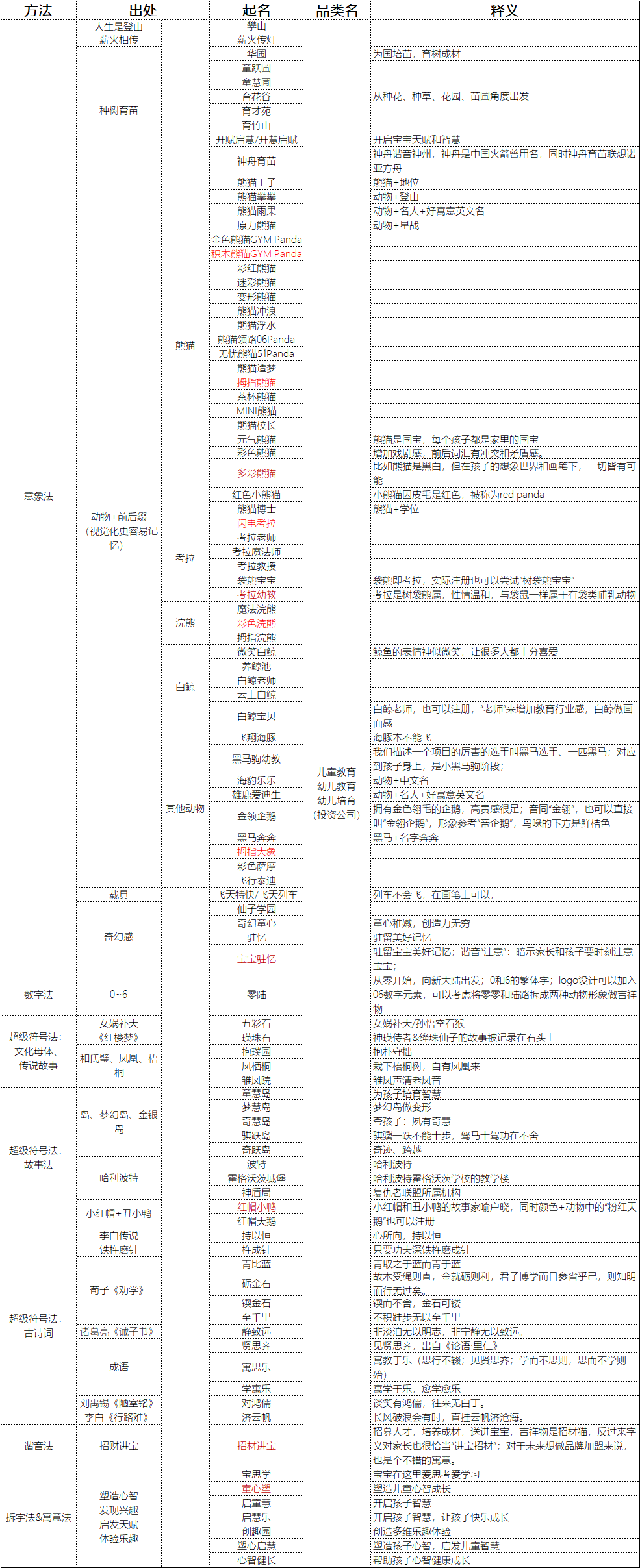 广告人干货库 一篇文章讲透“如何为品牌起个好名字?”-广告人干货库