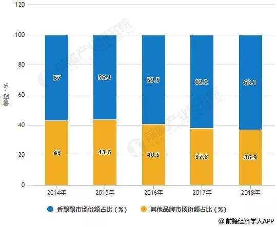 广告人干货库 为什么读了《定位》,却依然打造不了爆款?-广告人干货库