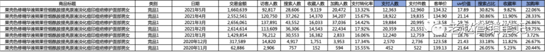 B站保姆级投放教程：从月销几百到月销过万，新品牌如何通过B站实现快速起盘？-广告人干货库