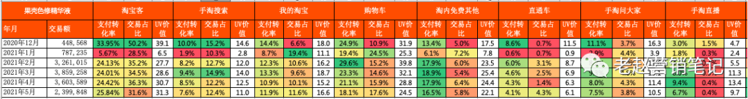 广告人干货库 B站保姆级投放教程:从月销几百到月销过万,新品牌如何通过B站实现快速起盘?-广告人干货库