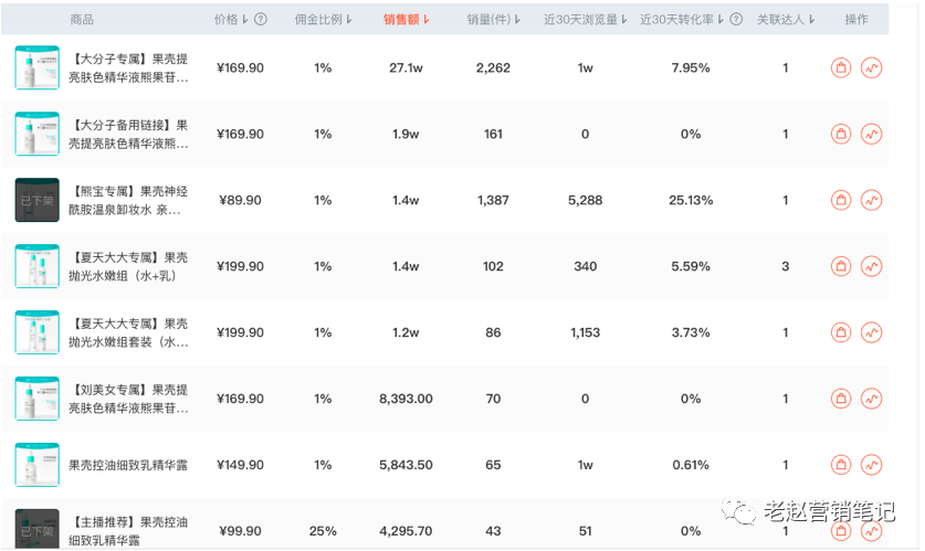 广告人干货库 B站保姆级投放教程:从月销几百到月销过万,新品牌如何通过B站实现快速起盘?-广告人干货库