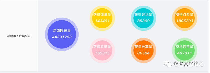 B站保姆级投放教程：从月销几百到月销过万，新品牌如何通过B站实现快速起盘？-广告人干货库