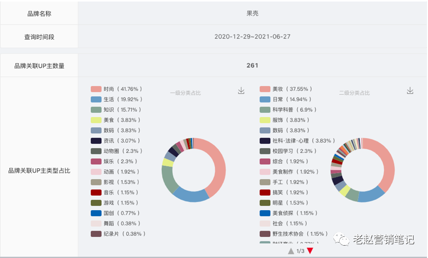 广告人干货库 B站保姆级投放教程:从月销几百到月销过万,新品牌如何通过B站实现快速起盘?-广告人干货库