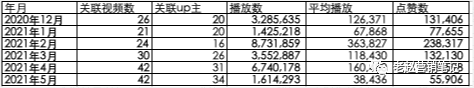 广告人干货库 B站保姆级投放教程:从月销几百到月销过万,新品牌如何通过B站实现快速起盘?-广告人干货库