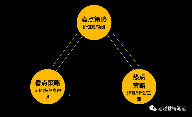 广告人干货库 B站保姆级投放教程:从月销几百到月销过万,新品牌如何通过B站实现快速起盘?-广告人干货库