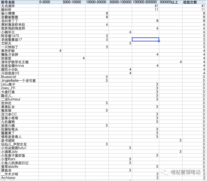 广告人干货库 B站保姆级投放教程:从月销几百到月销过万,新品牌如何通过B站实现快速起盘?-广告人干货库