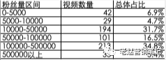 广告人干货库 B站保姆级投放教程:从月销几百到月销过万,新品牌如何通过B站实现快速起盘?-广告人干货库