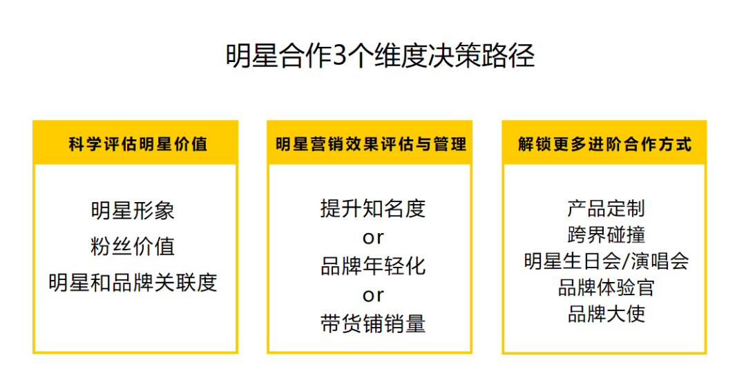 广告人干货库 如何花最少的钱,做出超10亿的代言效果?-广告人干货库