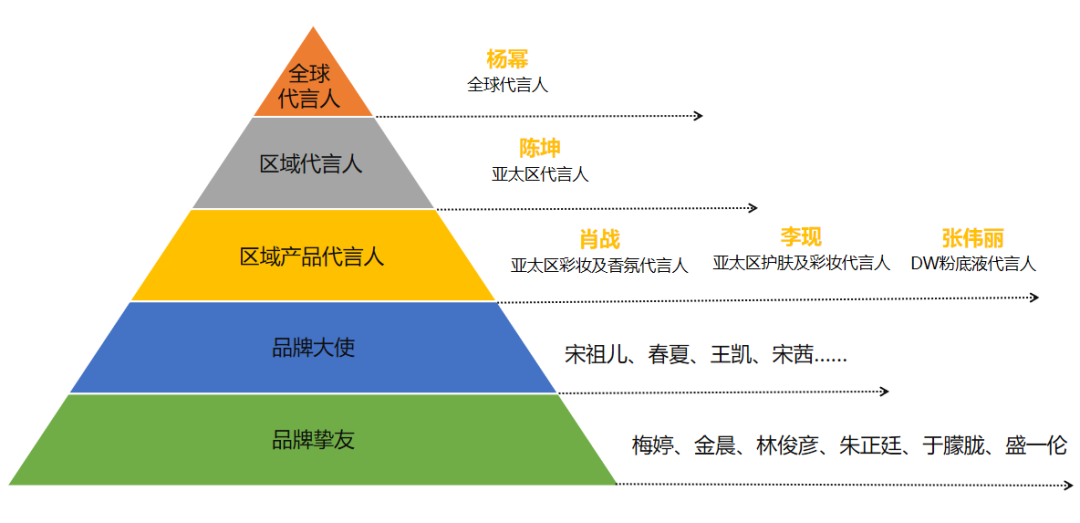 广告人干货库 如何花最少的钱,做出超10亿的代言效果?-广告人干货库
