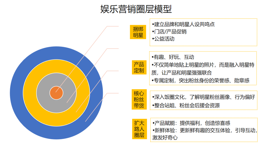 广告人干货库 如何花最少的钱,做出超10亿的代言效果?-广告人干货库
