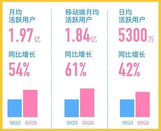 广告人干货库 64万播放量仅需2人?b站运营策略大揭秘-广告人干货库