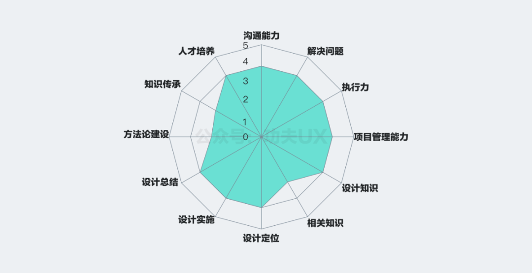 广告人干货库 设计师如何建立知识体系,收藏这份指南就够了!-广告人干货库