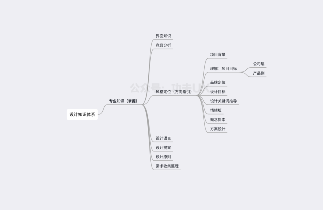 广告人干货库 设计师如何建立知识体系,收藏这份指南就够了!-广告人干货库