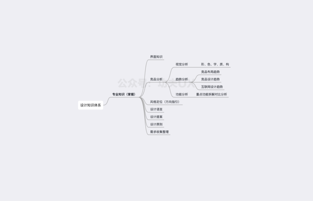 广告人干货库 设计师如何建立知识体系,收藏这份指南就够了!-广告人干货库