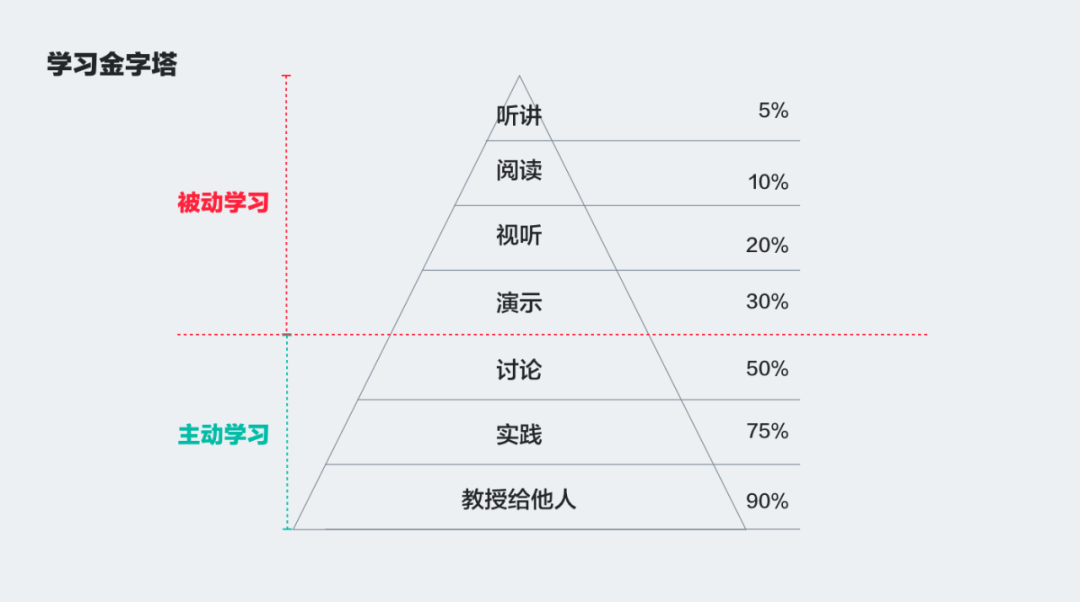 广告人干货库 设计师如何建立知识体系,收藏这份指南就够了!-广告人干货库