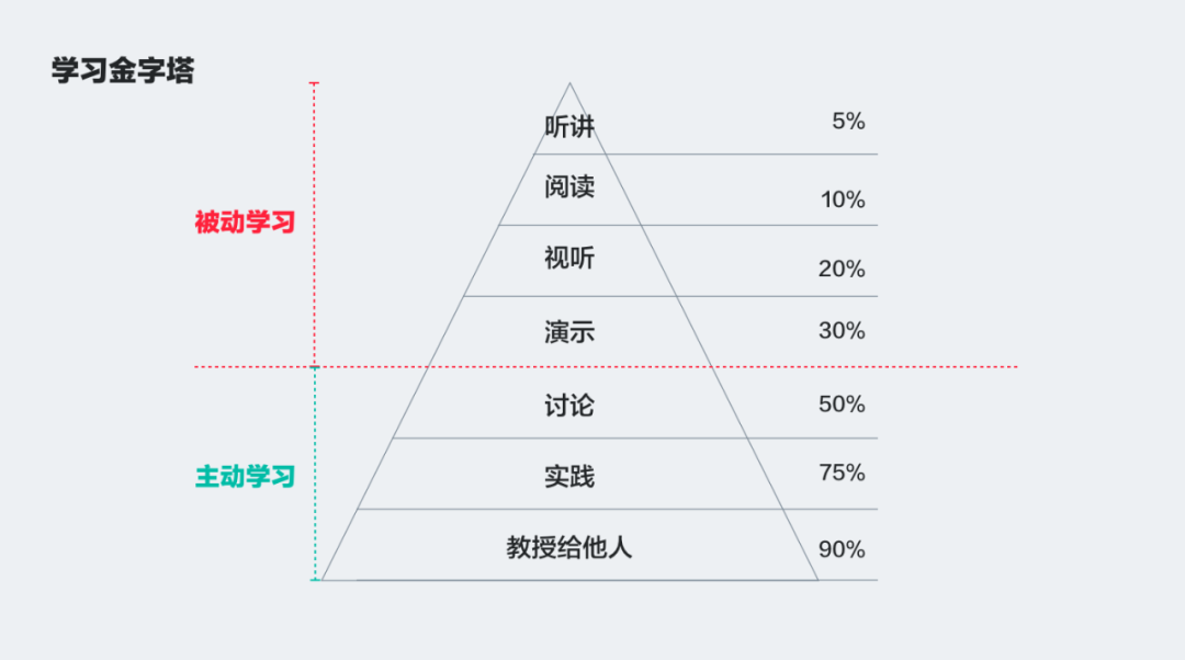 广告人干货库